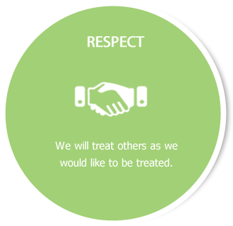 RESPECT